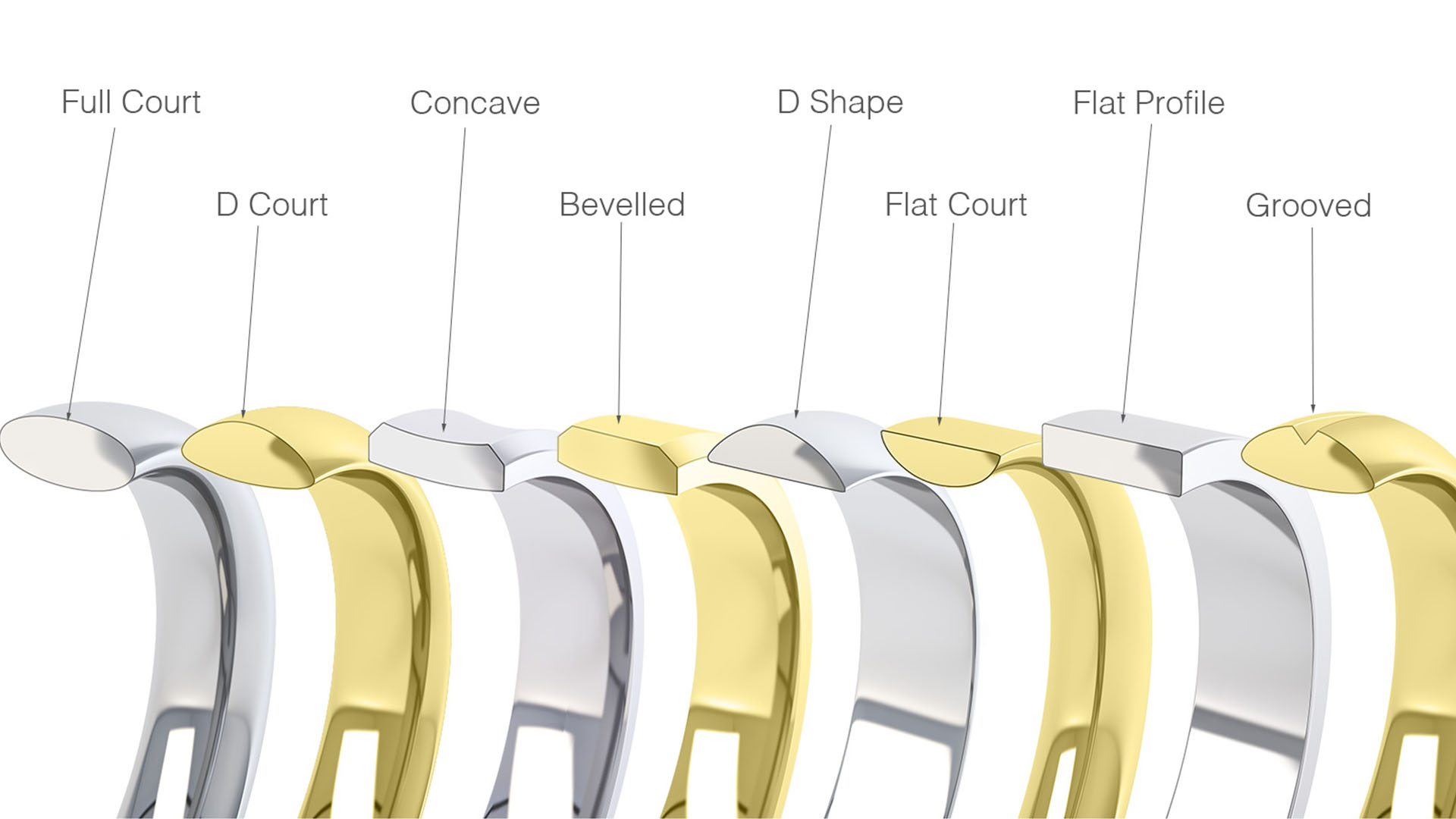 Guide to Shape and Fit
